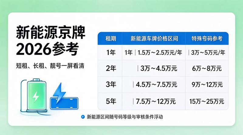 北京汽车管理